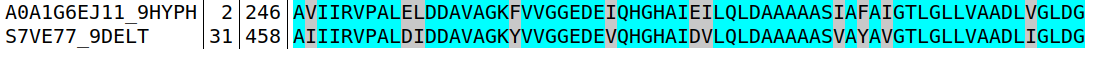 _images/seqsAlignedHGH_1Conservation.png
